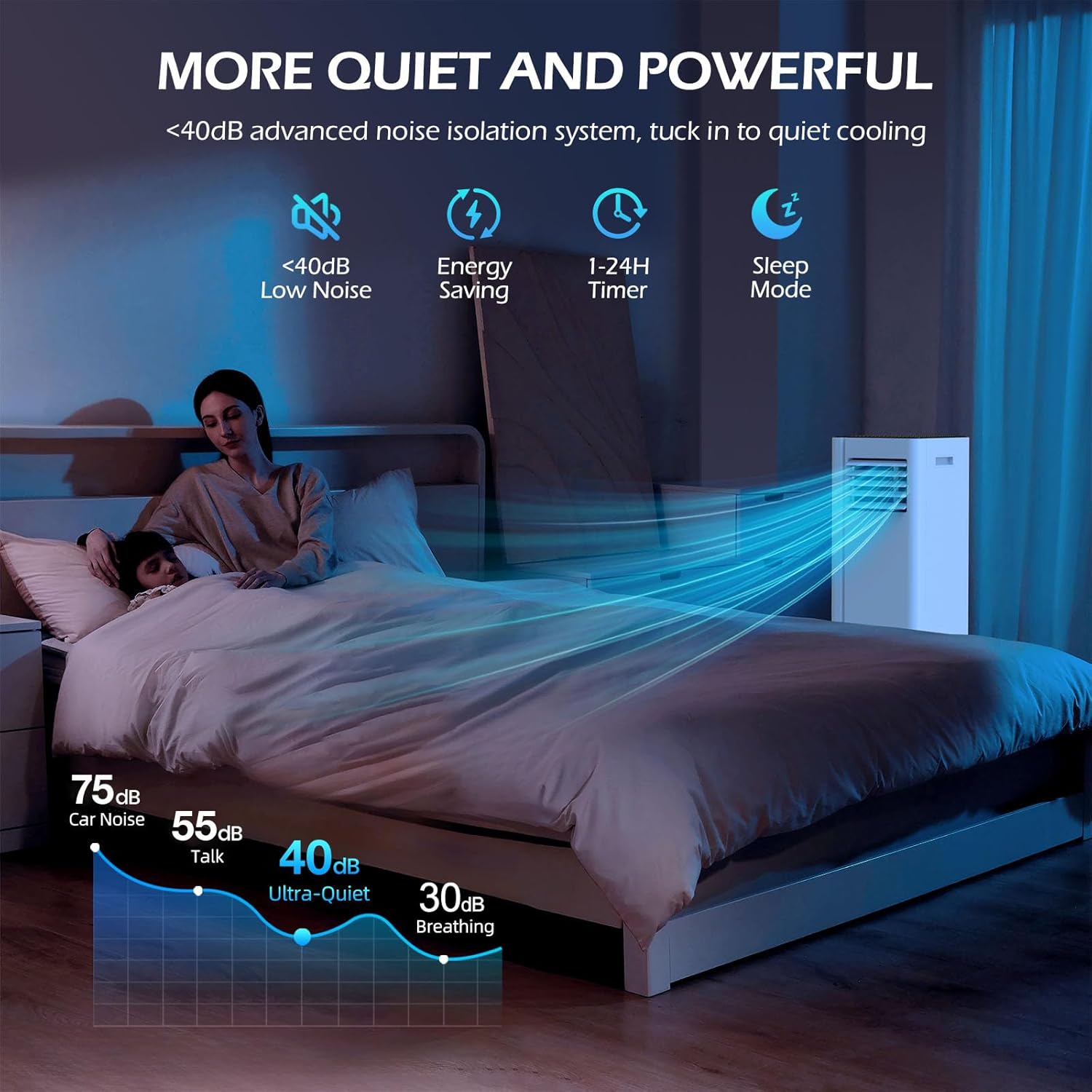 Breeza Portable Air Conditioner 16000 BTU with WiFi & Quiet 40dB Mode