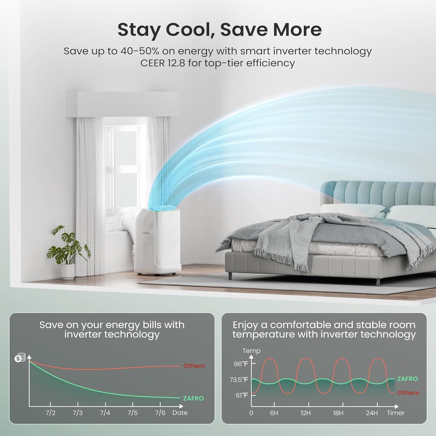 Breeza Smart Inverter Portable AC Unit 14000 BTU Ultra Quiet